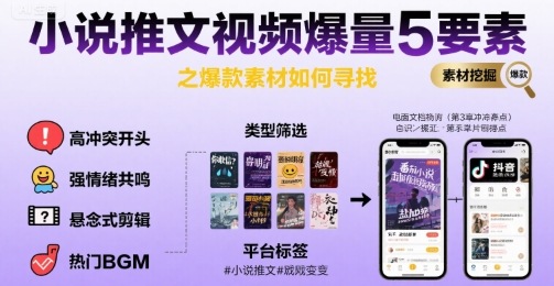 小说推文视频爆量5要素之爆款素材如何寻找-网创项目