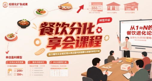 餐饮分享会课程，助力餐饮从业者实现从单店盈利到规模化发展的转型升级-网创项目