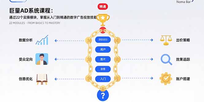 巨量AD系统课程：通过22个实操模块，掌握从入门到精通的数字广告投放技能-网创项目
