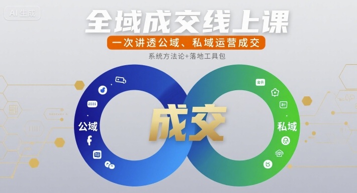 全域成交线上课，一次讲透公域、私域运营成交-网创项目