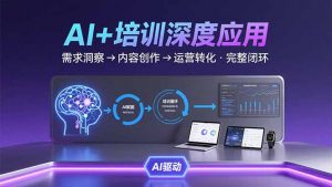 AI技术+培训领域深度应用：需求洞察-内容创作-运营转化 的完整闭环-网创项目