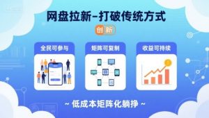 网盘拉新-打破传统方式，低成本矩阵化躺挣，全民可参与、矩阵可复制、收益可持续【揭秘】-网创项目