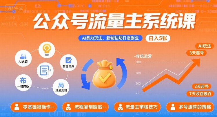 公众号流量主系统课，AI暴力玩法，复制粘贴打造副业，日入5张 +【附工具指令】-网创项目