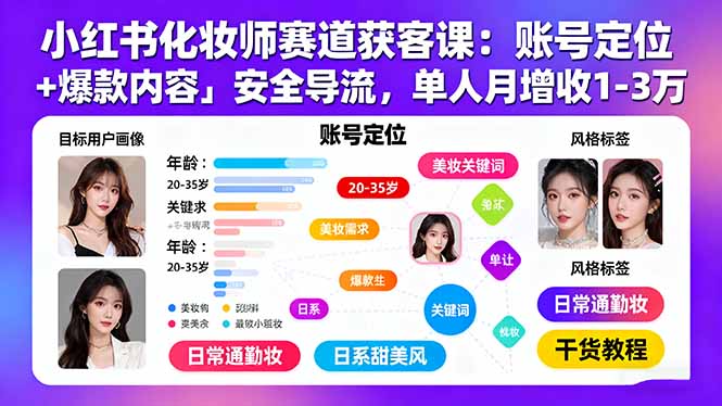 小红书化妆师赛道获客课：账号定位＋爆款内容＋安全导流，单人月增收1-3万-网创项目