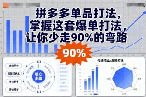 拼多多单品打法，掌握这套爆单打法，让你少走90%的弯路-网创项目