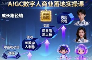 AIGC数字人商业落地实操课,从零基础小白到AI数字人大神-网创项目