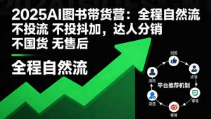 2025AI图书带货营:全程自然流 不投流 不投抖加,达人分销 不国货 无售后-网创项目
