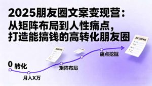 2025朋友圈文案变现营：从矩阵布局到人性痛点，打造能搞钱的高转化朋友圈-网创项目
