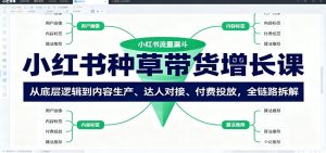 小红书种草带货增长课:从底层逻辑到内容生产、达人对接、付费投放,全链路拆解-网创项目