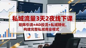 私域流量3天2夜线下课,矩阵引流+AD投流+私域转化,构建完整私域商业模式-网创项目