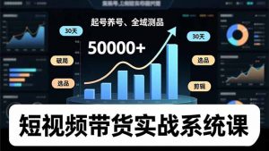 短视频带货实战系统课，起号养号、选品剪辑、全域测品，新手30天破局月佣金50000+-网创项目