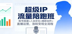 超级IP流量陪跑班:账号搭建+人设定位+爆款创作+直播运营,涨粉变现全流程-网创项目