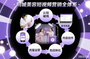 同城美容短视频营销全体系，从认知破局、账号筑基、内容创作、流量运营到到店转化的完整落地体系-网创项目