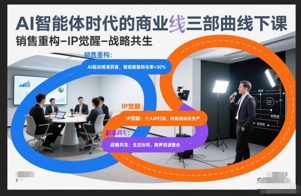 AI智能体时代的商业三部曲线下课，销售重构-IP觉醒-战略共生-网创项目