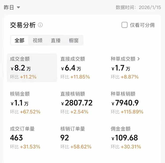 图片[1]-2026带货天花板赛道，不露脸，不直播，一分钟一条作品，单日收益1000+，小白轻松上手-网创项目