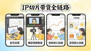 IP切片带货全链路(更新-网创项目