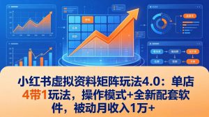 小红书虚拟资料矩阵玩法4.0：单店4带1玩法，操作模式+全新配套软件，被动月收入1万+-网创项目