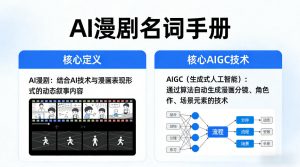 AI漫剧名词手册，分清AI漫剧核心定义，弄懂核心AIGC技术-网创项目