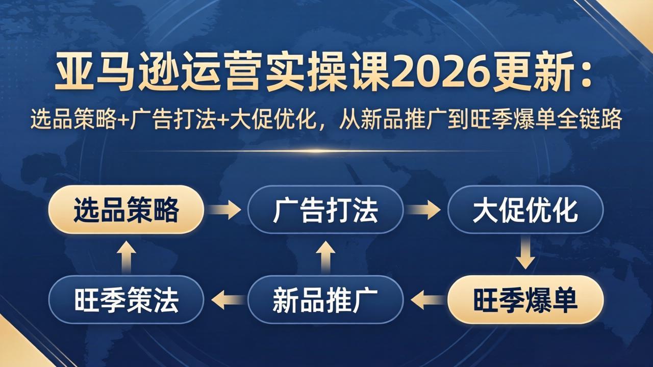 亚马逊运营实操课2026更新：选品策略+广告打法+大促优化，从新品推广到旺季爆单全链路-网创项目