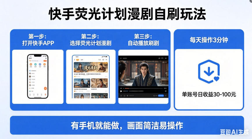 快手荧光计划漫剧自刷玩法，每天几十上百不是问题，有手机就能做【揭秘】-网创项目