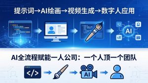 AI全流程赋能一人公司：提示词、绘画、视频、数字人、编程，一个人顶一个团队-网创项目
