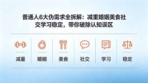 付费文章：普通人6大伪需求全拆解：减重婚姻美食社交学习稳定，带你破除认知误区-网创项目