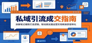 私域引流成交指南：拆解笔记爆款打造逻辑，联动朋友圈运营实现精准获客转化-网创项目